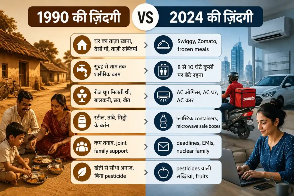 पहले समझिए 1990 vs 2024, हमारी ज़िंदगी में क्या बदला